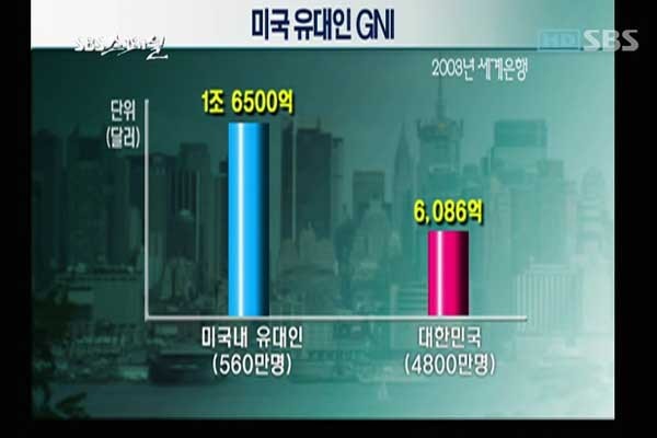 ▲ SBS가 방영한 다큐멘터리의 한 장면.