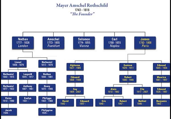 ▲ 유대 금융재벌 로스차일드 가문의 가계도. 250년 동안 금융계를 지배했다.