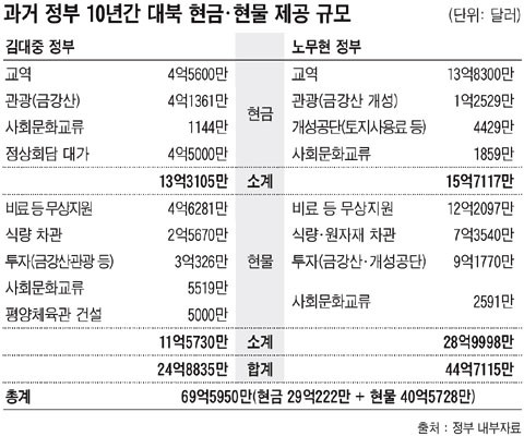 ▲ 지난 1999년 6월 15일 연평도 인근해역에서 우리 해군고속정과 북한 경비정(오른쪽.680호)이 충돌하고 있는 모습. ⓒ연합뉴스