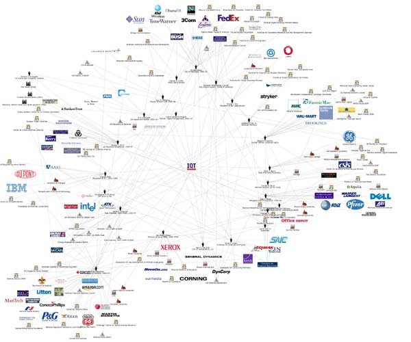 ▲ 인큐텔과 미국계 기업들 간의 관계도. 이런 기업들이 개발 중인 기술을 대부분 아는 사람이 장관이라면 어떨까?