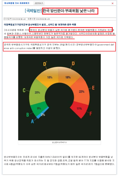 ▲ 한국은 방위산업분야에서 부패가 낮은 지역(아시아 경제, 2013.1.30)