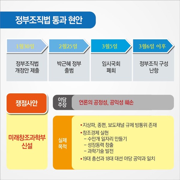 ▲ 청와대는 3일 기자회견에서 5일까지 정부조직법을 통과해 달라고 호소했다. ⓒ 청와대 제공