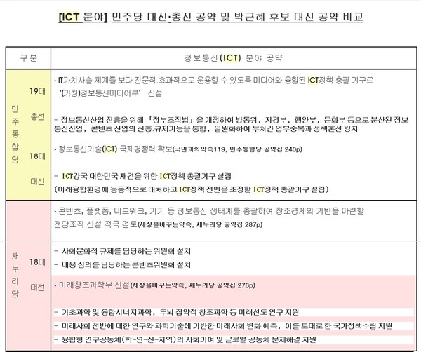 ▲ 민주통합당 제공