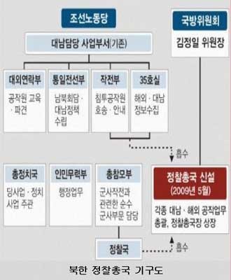 ▲ 김정은이 총애한다는 북한군 정찰총국의 조직도. [그림: 코나스]