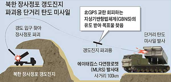 ▲ 우리 군이 새로 개발한 단거리 전술탄도탄의 개념. 정밀도를 수m로 높였다고 한다.[그래픽: 조선닷컴]