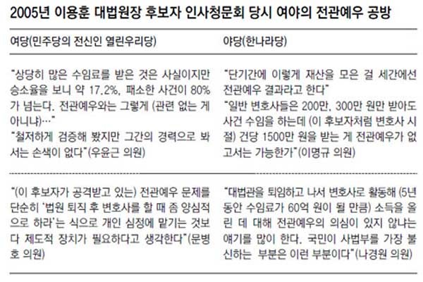 ▲ 2005년 이용훈 대법원장 인사청문회 당시 열린우리당(민통당의 전신)이 했던 주장. 이래놓고도 김병관 후보를 비난할 수 있을까.