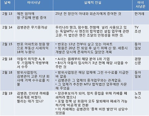 ▲ 지난 22일 자진사퇴한 김병관 국방장관 후보. 그의 사퇴 뒤에는 많은 뜻이 숨어 있다. [사진: 연합뉴스]