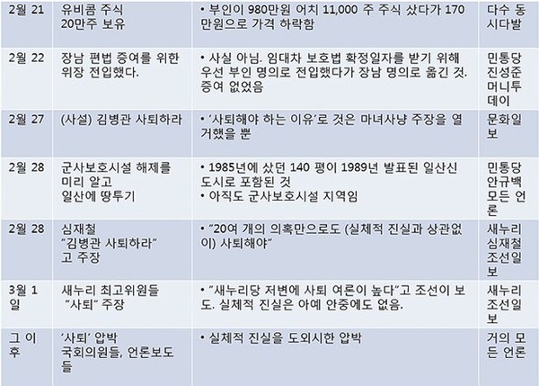 ▲ 지난 22일 자진사퇴한 김병관 국방장관 후보. 그의 사퇴 뒤에는 많은 뜻이 숨어 있다. [사진: 연합뉴스]