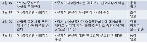 ▲ 지난 22일 자진사퇴한 김병관 국방장관 후보. 그의 사퇴 뒤에는 많은 뜻이 숨어 있다. [사진: 연합뉴스]