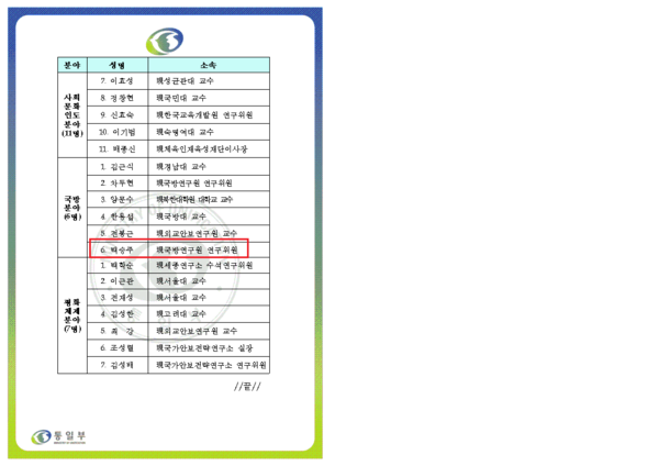 ▲ 2007 남북정상회담 후속조치반에 선정된 핵심 인원