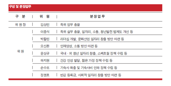 ▲ '박근혜 정부-희망의 새 시대를 위한 실천과제' 인수위 백서 발췌