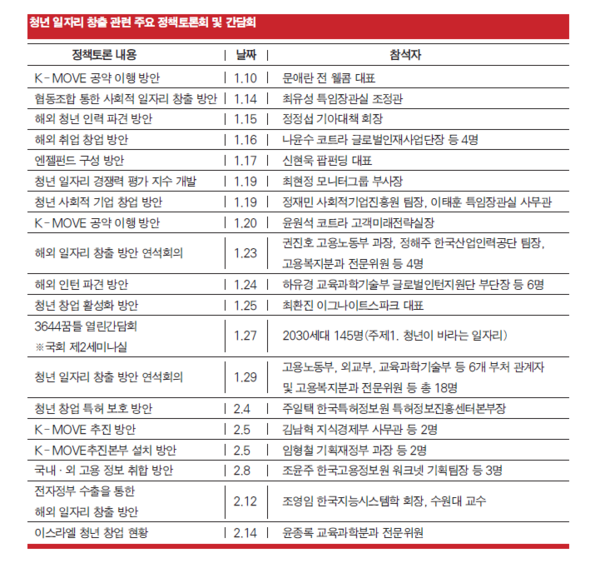 ▲ '박근혜 정부-희망의 새 시대를 위한 실천과제' 인수위 백서 발췌