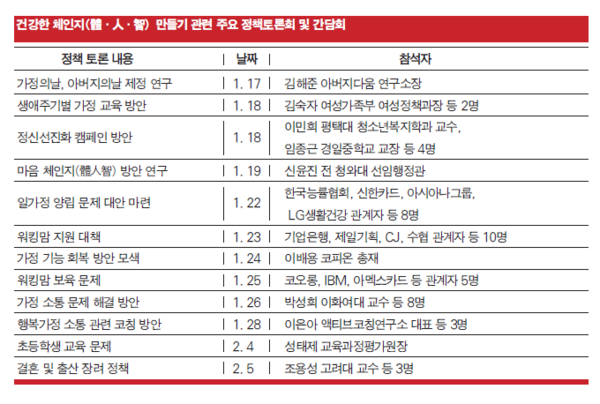 ▲ '박근혜 정부-희망의 새 시대를 위한 실천과제' 인수위 백서 발췌
