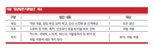 ▲ '박근혜 정부-희망의 새 시대를 위한 실천과제' 인수위 백서 발췌