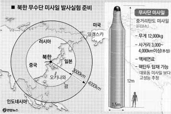 ▲ 김정은 패거리의 [장난감] 무수단 미사일의 사정거리와 간략한 제원. [그래픽: 연합뉴스]