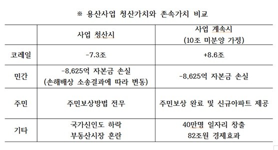 ▲ 용산국제업무지구(자료사진).ⓒ 연합뉴스