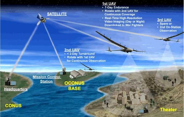 ▲ 미국이 개발중인 고고도 정찰기 '글로벌 옵저버'의 운용개념.