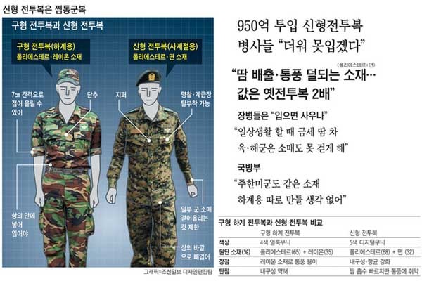 ▲ 2012년 6월부터 7월까지 신형 전투복의 문제점을 지적하는 언론보도가 이어졌다. 사진은 [조선일보] 그래픽.