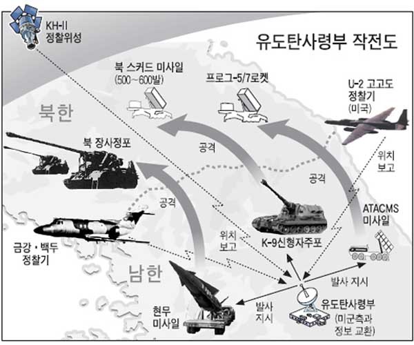 ▲ 육군 유도탄 사령부, 일명 '9715부대'의 운용 개념. 적의 '심장부'를 때리는 게 주 임무다.