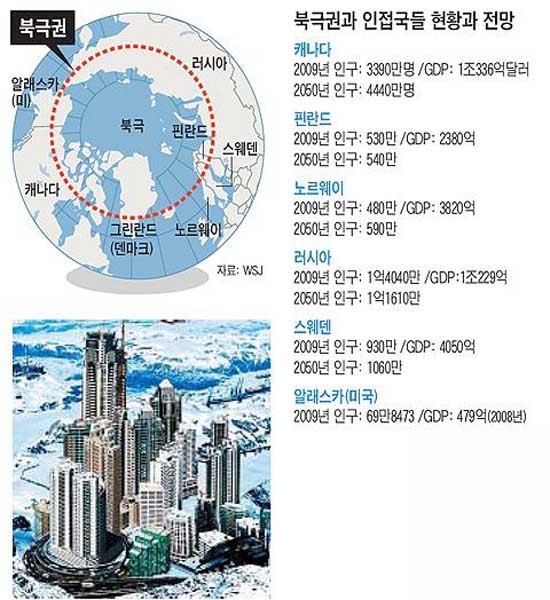 ▲ 북극권 국가들의 현황. 특이하게도 세계 주요 강대국과 복지 선진국들이 다수 들어 있다.