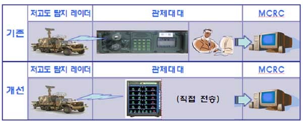 ▲ 북한군도 사용 중인 AN-2 수송기. 너무 낡아서 레이더에 잘 걸리지 않는 '비대칭 전력'이다. 북한군은 특수부대 침투용으로 활용 중이다.