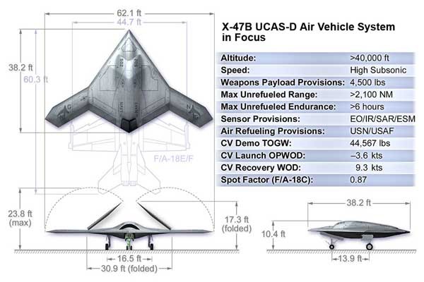 ▲ X-47B UCAS의 기본 스펙. 무인 전폭기 중에서는 큰 편이다.