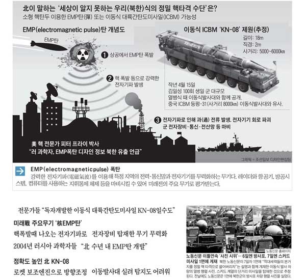 ▲ 이동식 ICBM 발사대와 EMP폭탄 개념도. [그래픽: 조선닷컴]