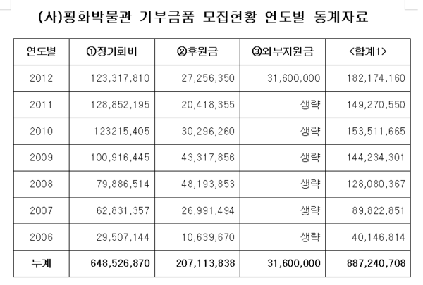 ▲ MBC 뉴스 방송화면 캡처