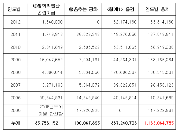 ▲ MBC 뉴스 방송화면 캡처