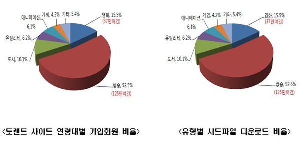 ▲ 토렌트 사이트 압수현장 사진ⓒ문화체육관광부