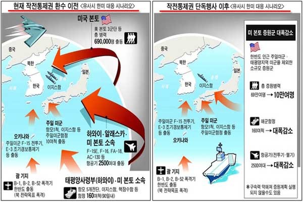 ▲ 한미연합사가 해체되면 美본토 증원군도 대폭 줄어들고, 대북억지력도 약화될 것이라는 우려가 많았다. 그래픽은 이를 설명하고 있다.