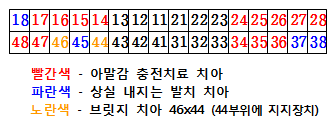 ▲ 양승오 동남권원자력의학원 암센터 핵의학과 주임과장. ⓒ이종현 기자