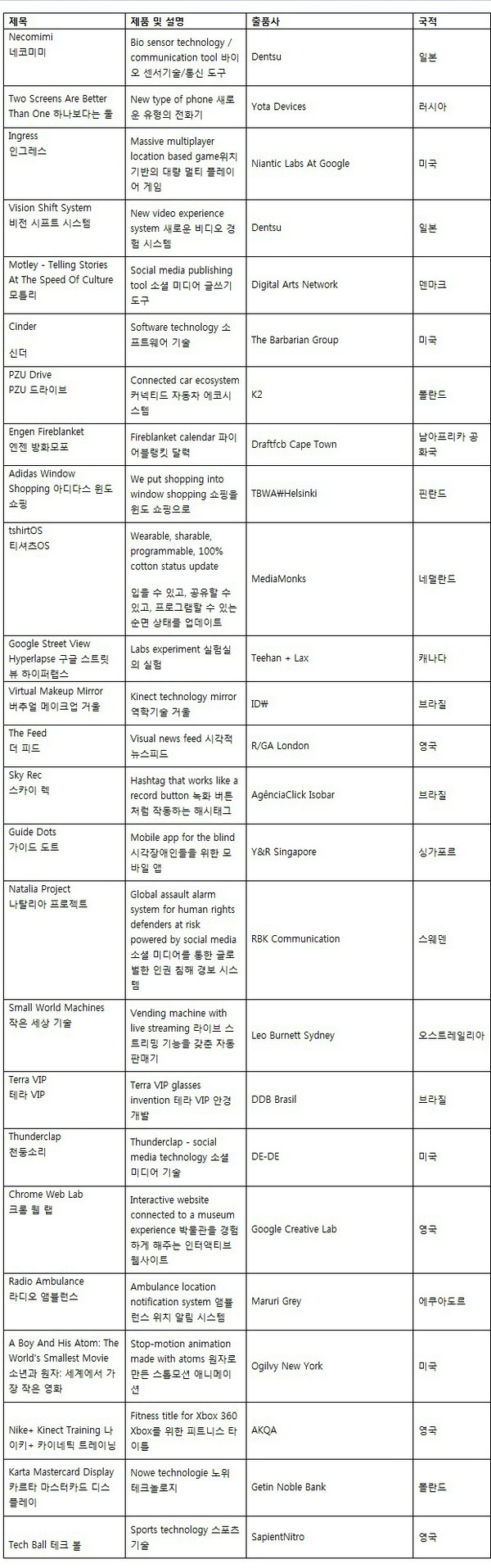 ▲ 올해 처음 시행되는 이노베이션 부문 트로피.