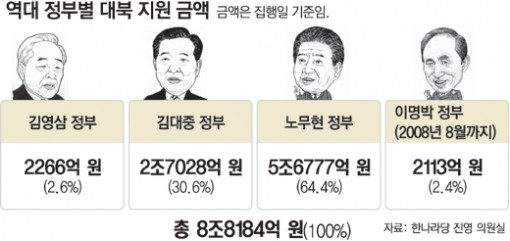 ▲ 박근혜 대통령이 6일 오전 국립서울현충원에서 열린 제58회 현충일 추념식에서 추념사를 하고 있다.  ⓒ 뉴데일리