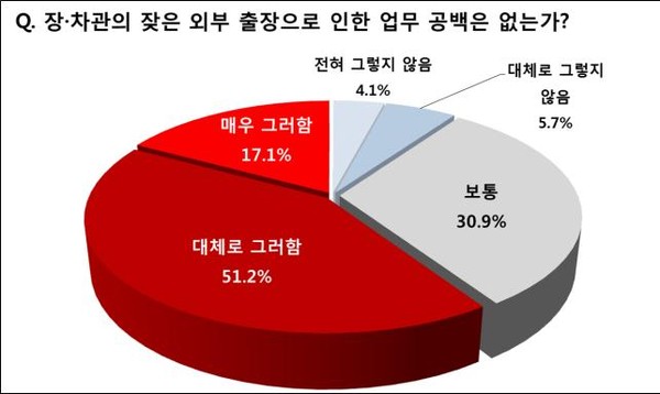 ▲ 10일 국회 정치분야 대정부 질문을 위해 국무위원들이 국회 본회의장에 참석한 가운데 정홍원 국무총리가 관계자들과 악수를 나누고 있다. ⓒ이종현 기자