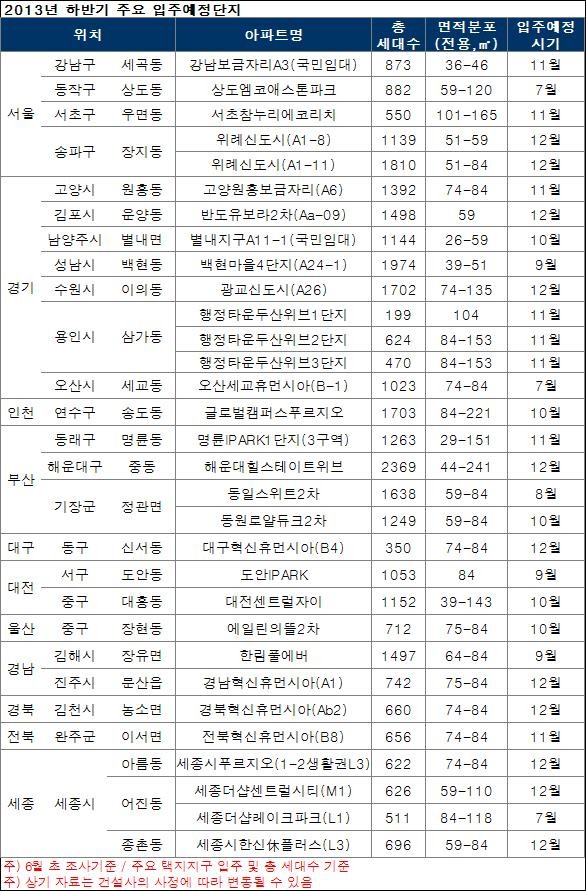 ▲ 자료출처 부동산 114