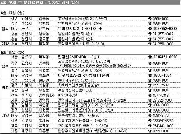 ▲ 자료출처 부동산 114