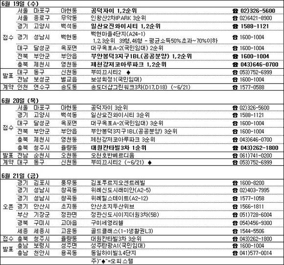 ▲ 자료출처 부동산 114
