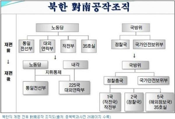 ▲ 원세훈 전 국정원장(자료사진) ⓒ 연합뉴스