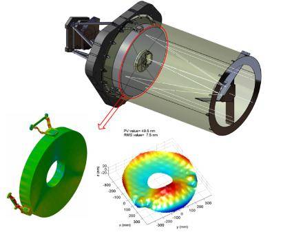 ▲ 큰 반사경은 중력이나 온도변화와 같은 외력에 의해 변형이 쉽게 일어나는데 이러한 변형을 줄여주는 광기계 구조물의 설계가 매우 중요하다.