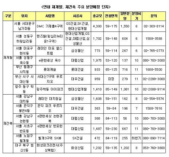 ▲ 출처 닥터아파트