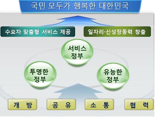 ▲ 박찬우 안전행정부 1차관이 지난 18일 정부서울청사에서 정보의 개방과 공유로 일자리를 만드는 맞춤형 정부를 만드는 정부3.0 비전선포식에 대해 사전브리핑하고 있다.ⓒ연합뉴스