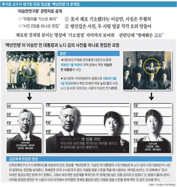 ▲ 민족문제연구소가 만든 '백년전쟁'은 많은 부분에서 사실을 왜곡하고 있다는 비판을 받고 있다. 사진은 연세대 류석춘 교수가 지적한 '백년전쟁'의 역사왜곡 사례들.ⓒ