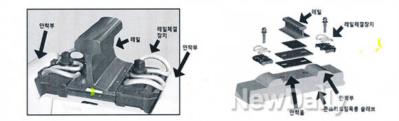 ▲ 보슬로 체결장치