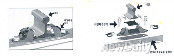 ▲ 팬드롤 체결장치