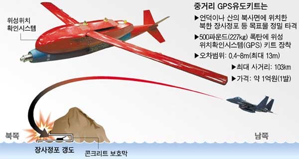 ▲ 2012년 공군이 실전배치한 중거리 GPS 유도장치의 개념. 북괴군의 방사포 등이 땅굴에서 나오기 전에 박살낸다.
