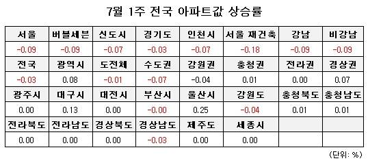 ▲ 자료출처 부동산 뱅크