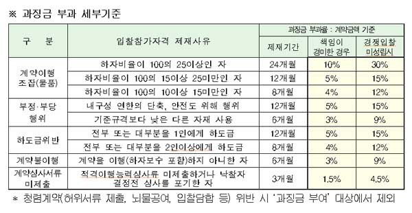 ▲ 2012년 4월 22일 조선닷컴 메인화면. 군납비리는 우리 사회의 고질병 중 하나다.