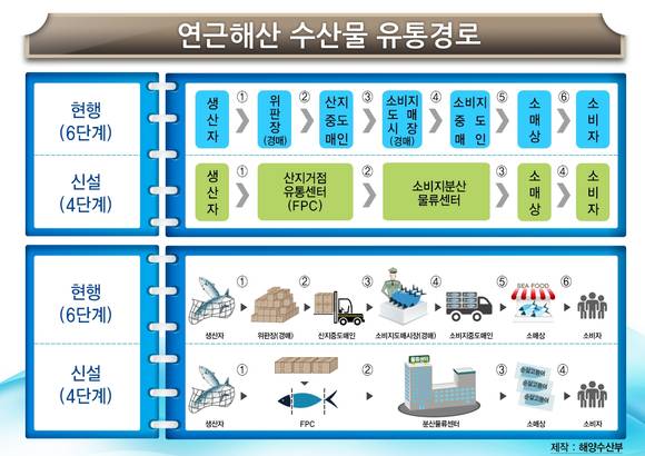 ▲ ▲ 노량진수산시장에서 경찰이 불량식품 근절 캠페인을 벌이고 있다.