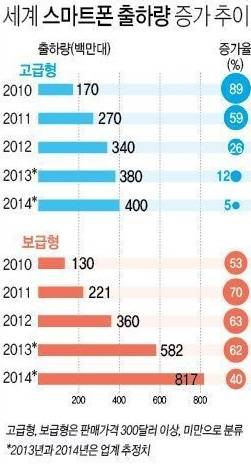 ▲ 자료제공/하이투자증권